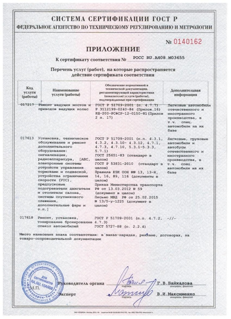 Приложение № 0140162 к сертификату соответствия № РОСС RU. АЯ 08. М03655