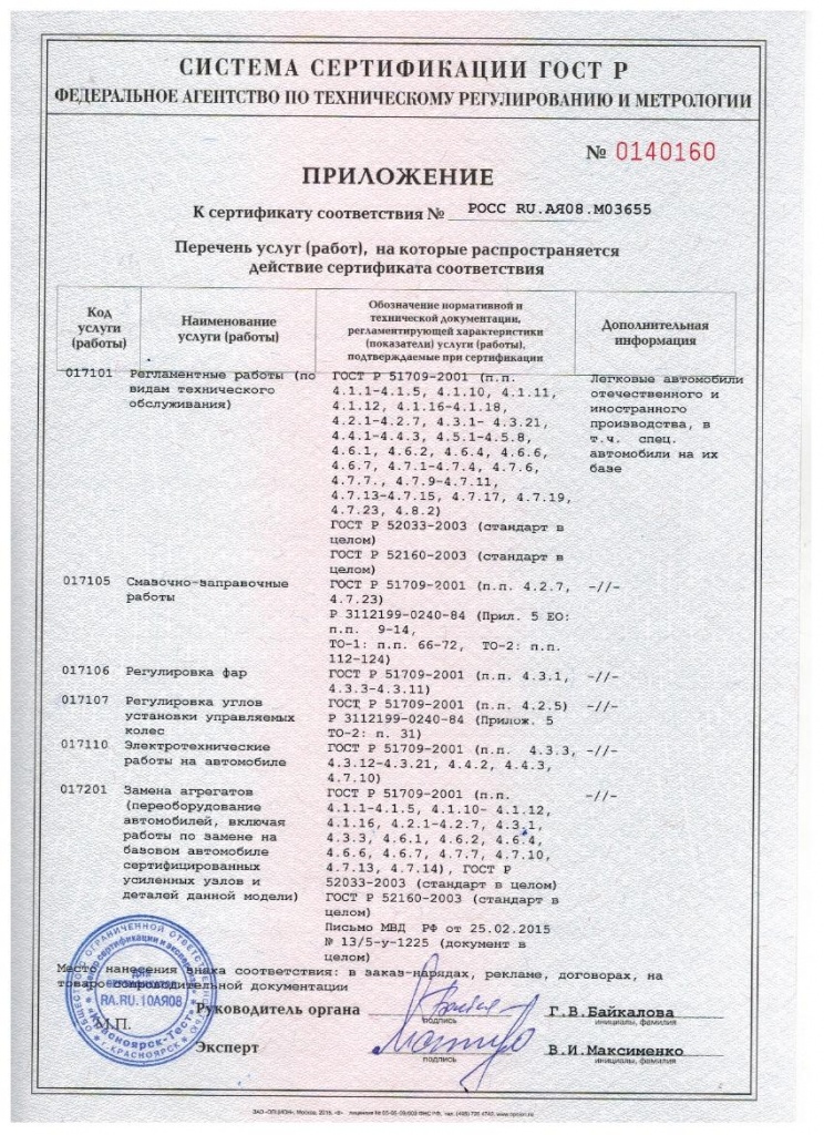 Приложение № 0140160 к сертификату соответствия № РОСС  RU. AЯ 08.  М03655